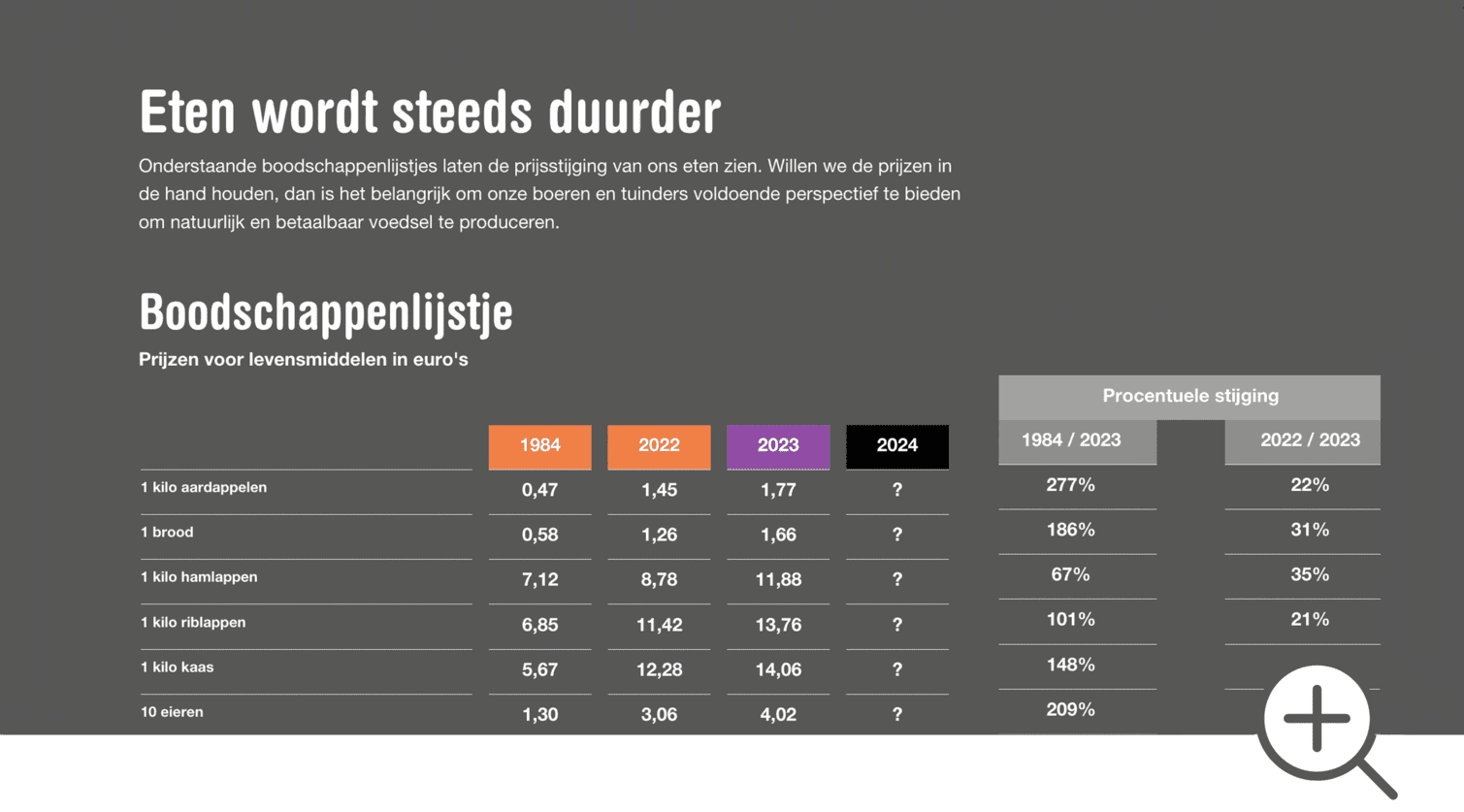 Boodschappenlijstje